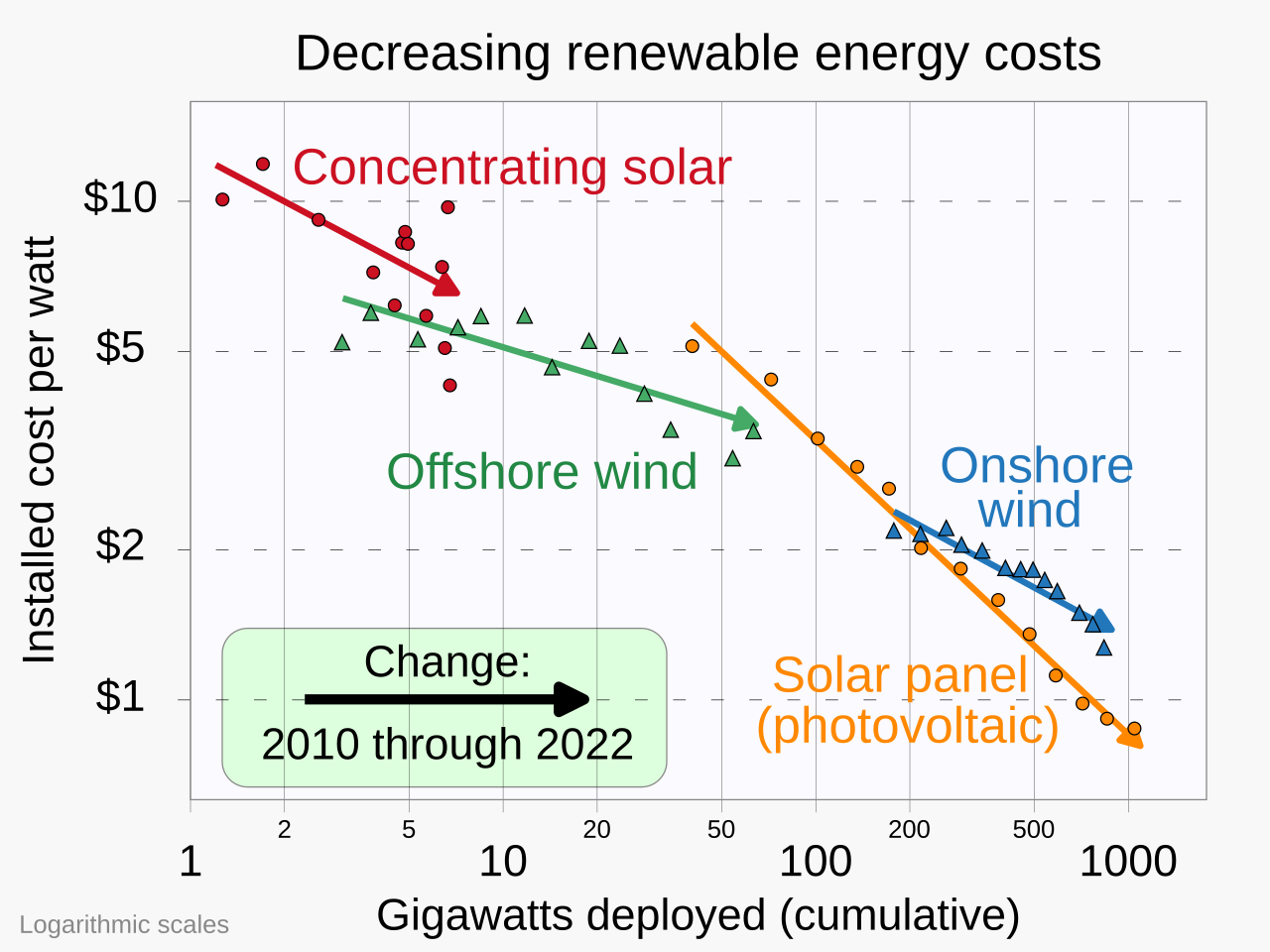 Clean Energy and Forever Chemicals