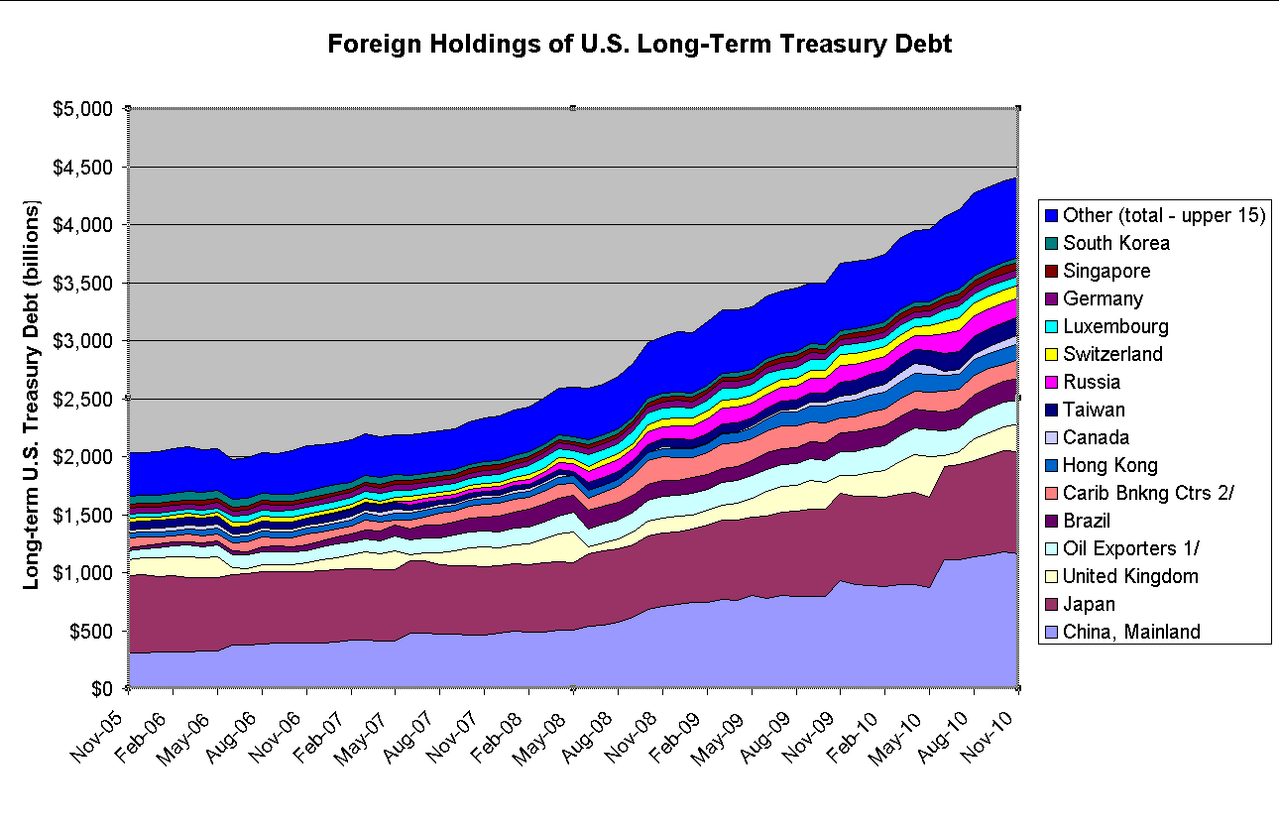 Fed Chair Kevin Warsh's 2% Inflation Promise