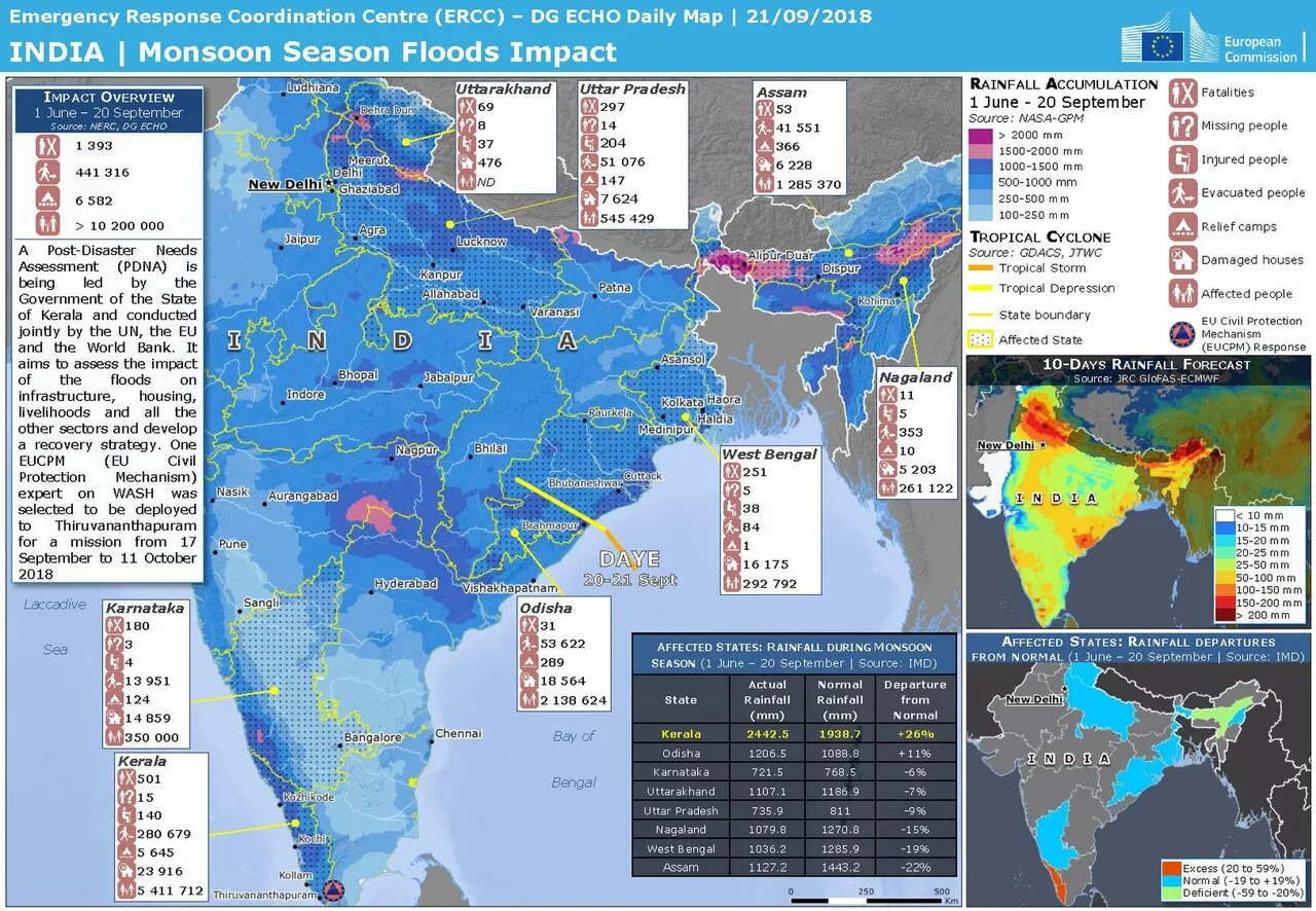 India Faces Climate Threat
