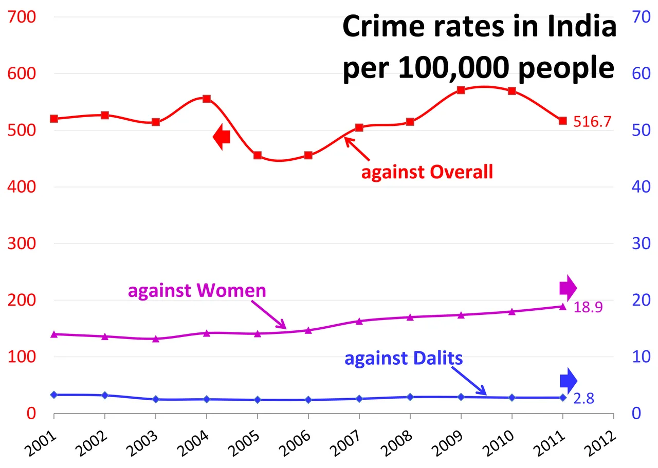 India Sees Rise in Murders Linked to Rejected Romance