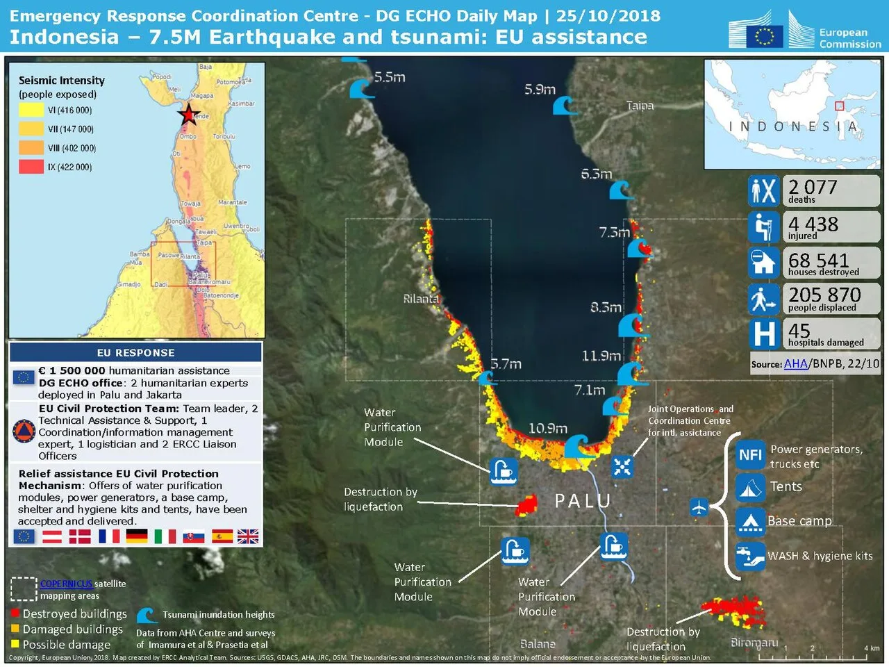 Indonesia Earthquake