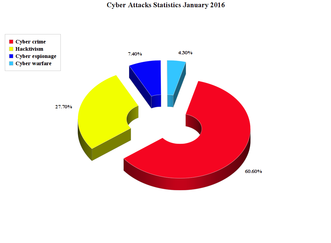 Levi Strauss Cyberattack