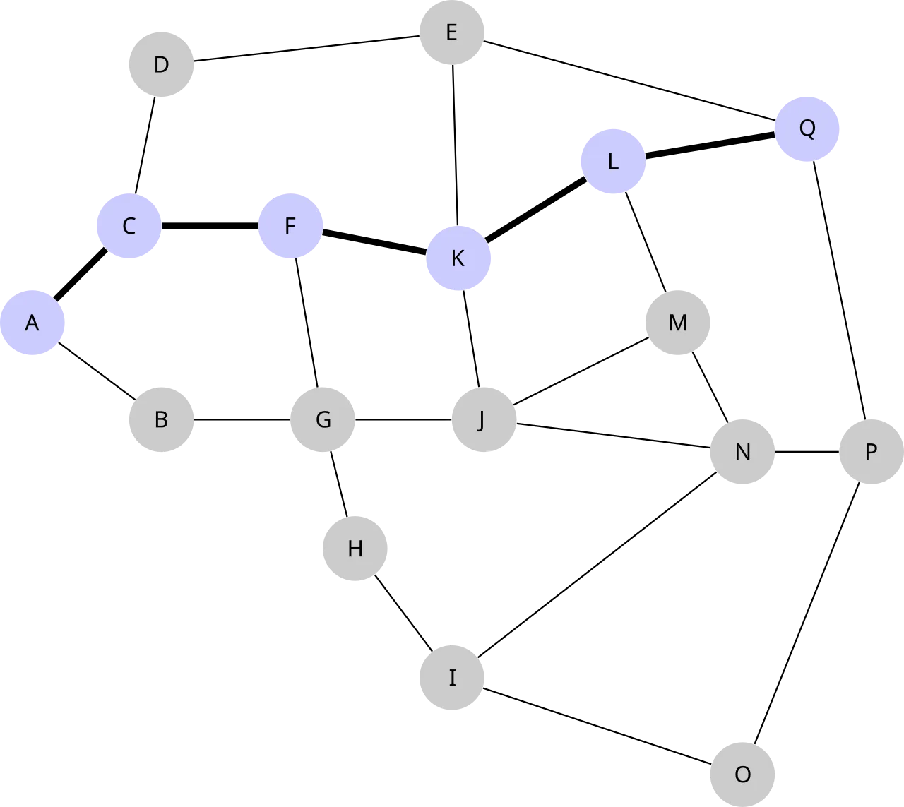 Mesh Networks vs Internet Blocks