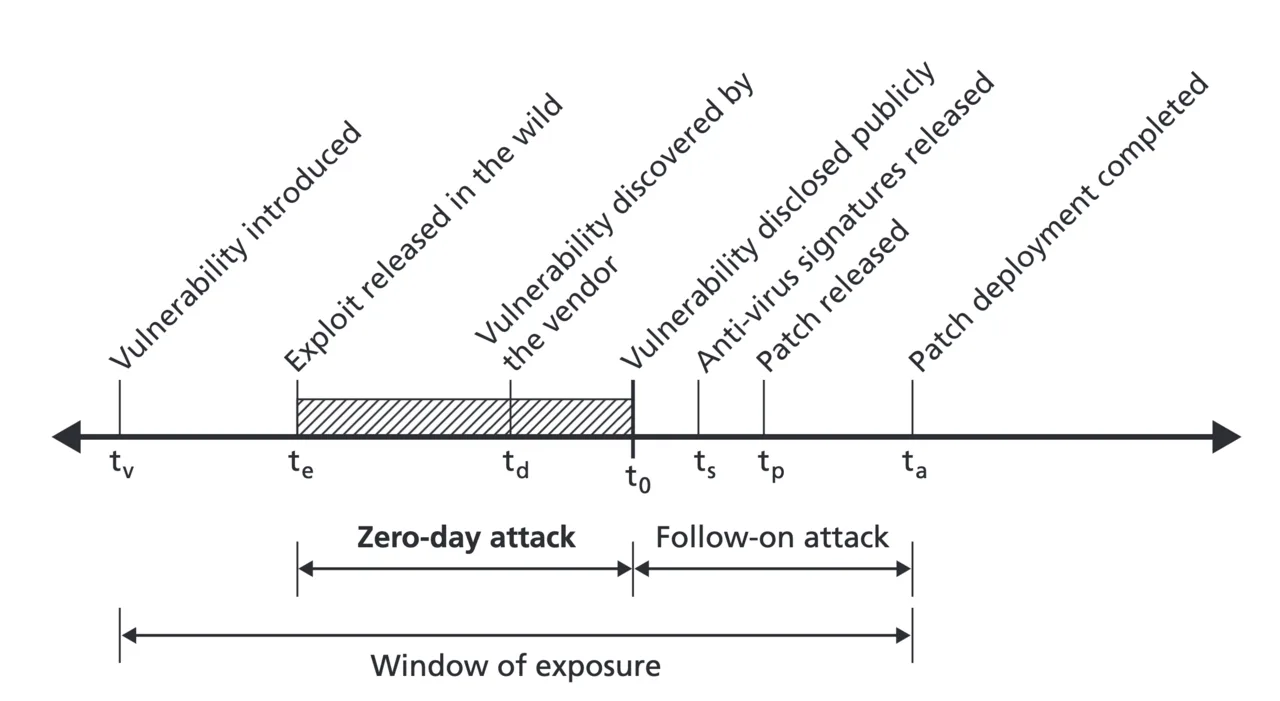 New Check Point Zero-Day Vulnerability