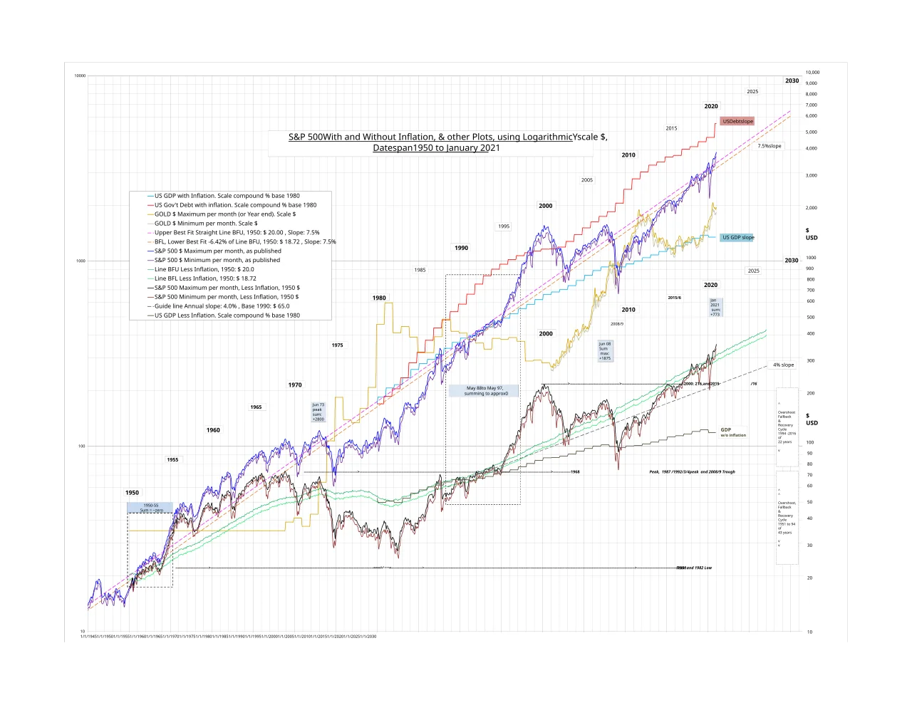 S&P 500 Hits New High