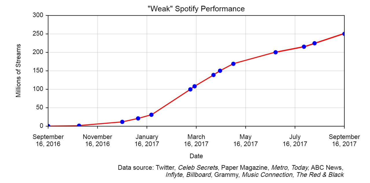 Spotify Takes On YouTube
