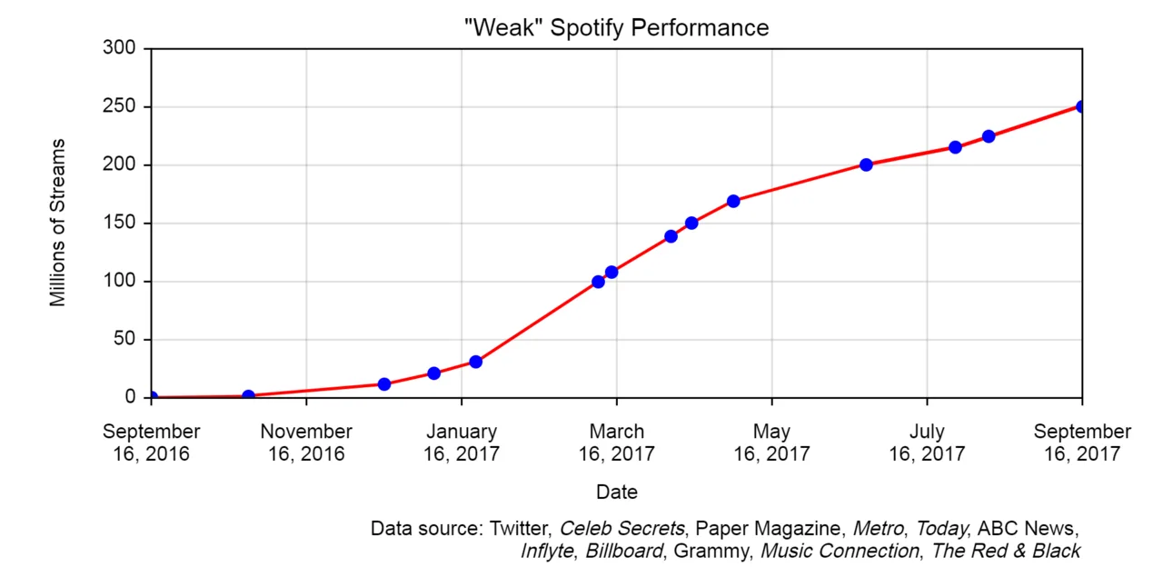 Spotify Takes On YouTube