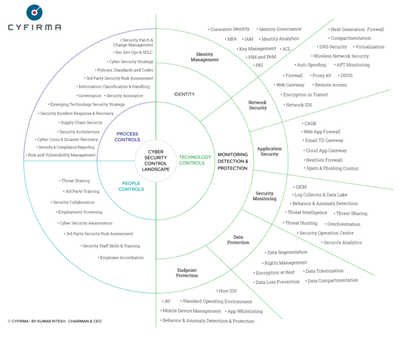 The Hidden Vulnerability in Enterprise Security