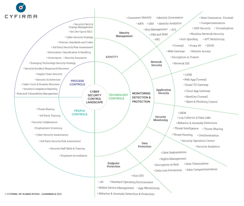 The Hidden Vulnerability in Enterprise Security