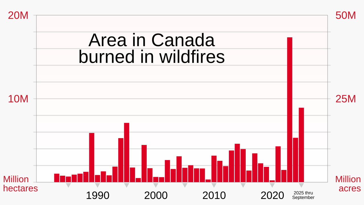 Trump Threatens Canada with Tariffs Over Wildfire Smoke
